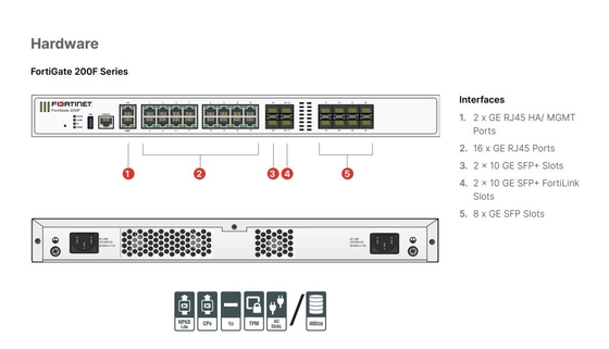 FG-201F Fortinet FortiGate 201F 950 UTP 928 ATP 247 FortiCare 811 Protezione aziendale
